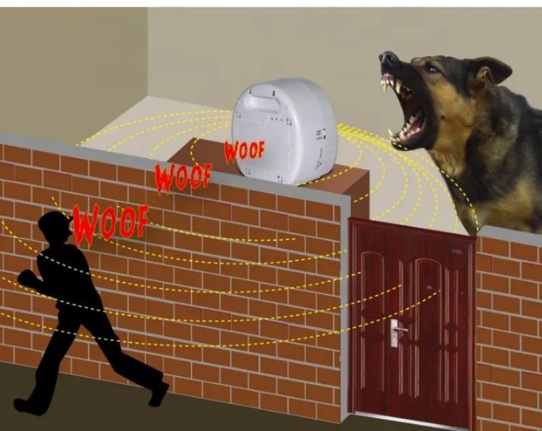 Emergency street wise electronic watchdog by Hiphen solutions