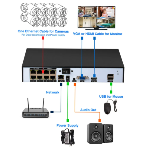 High quality Winposee 8CH DVR by Hiphen solutions